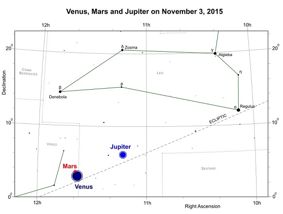 VCSE - Vénusz, Jupiter és a Mars (freestarcharts)