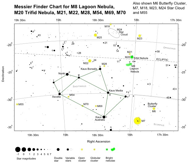 M8_M20_M21_M22_M28_M54_M69_M70_Finder_Chart